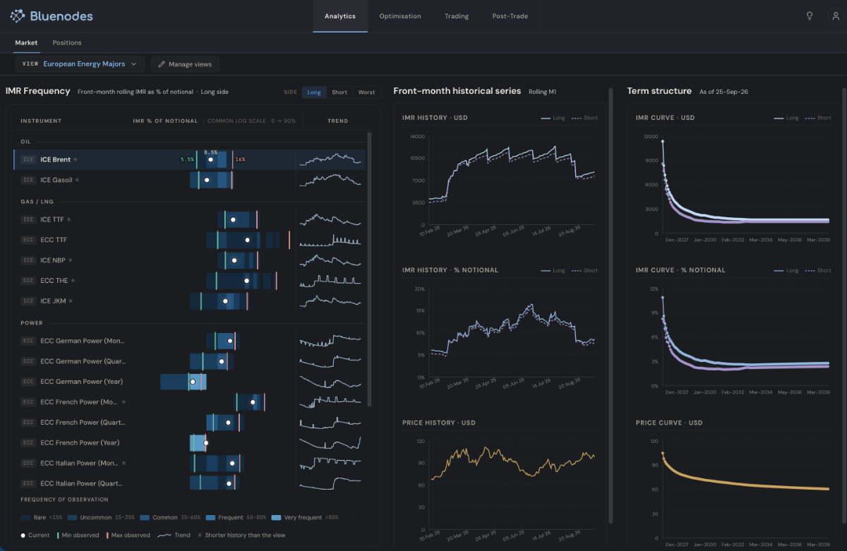 Bluenodes Analytics: IMR frequency, historical series and term structure for European energy contracts